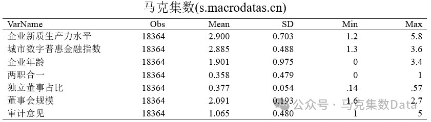 数字普惠金融对新质生产力的影响研究-描述性统计